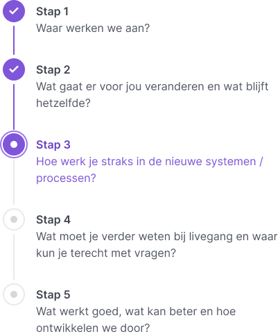 Stappen communicatie conversie